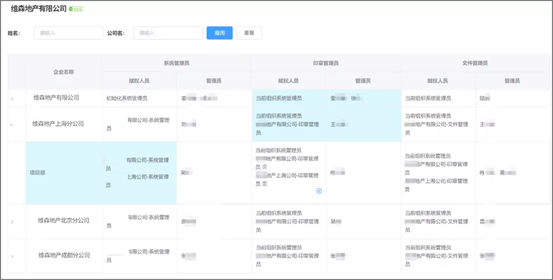 契约锁印章分级分权管理功能介绍: