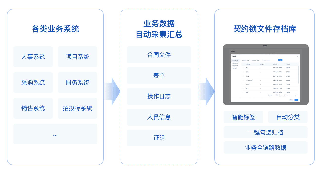应用产品