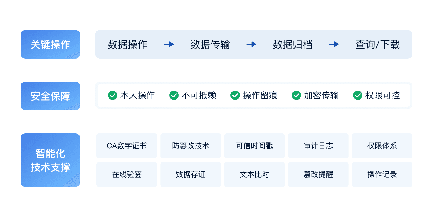 应用产品