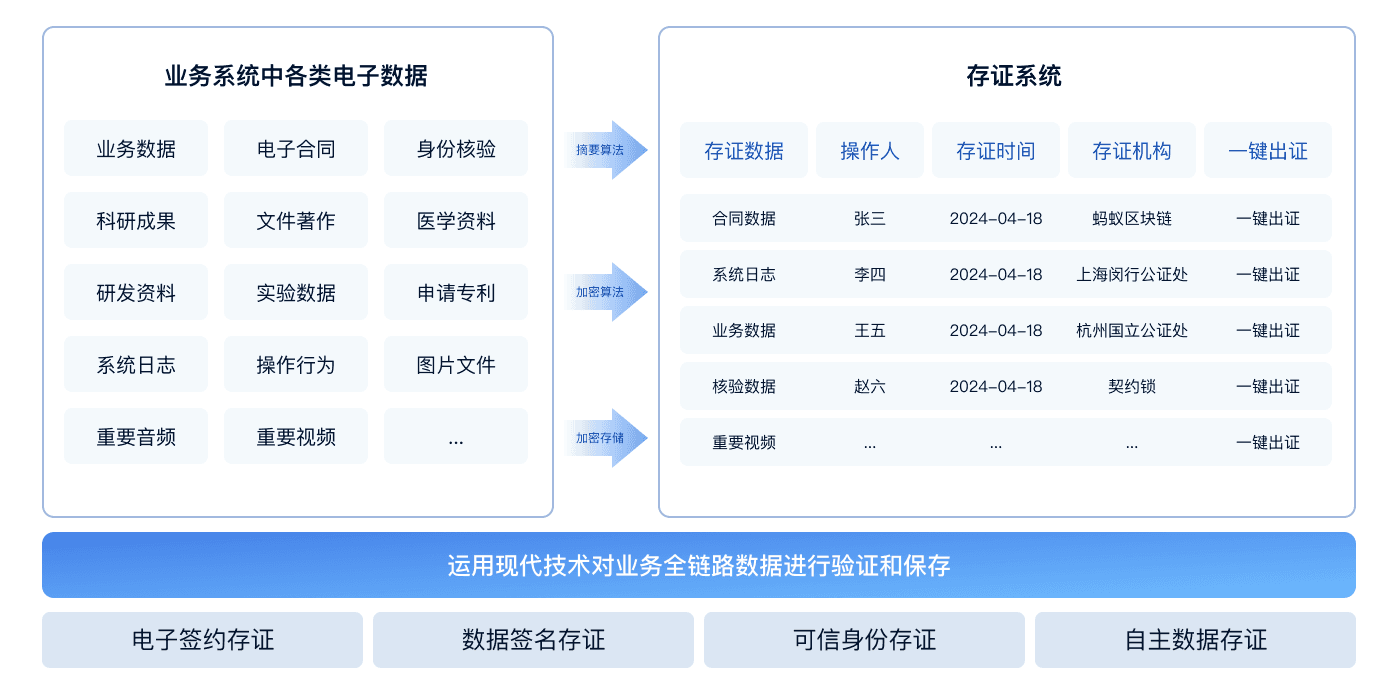 应用产品