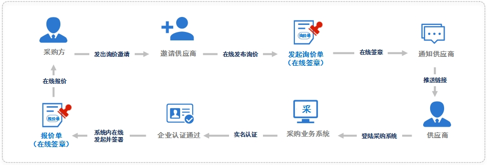采购文件