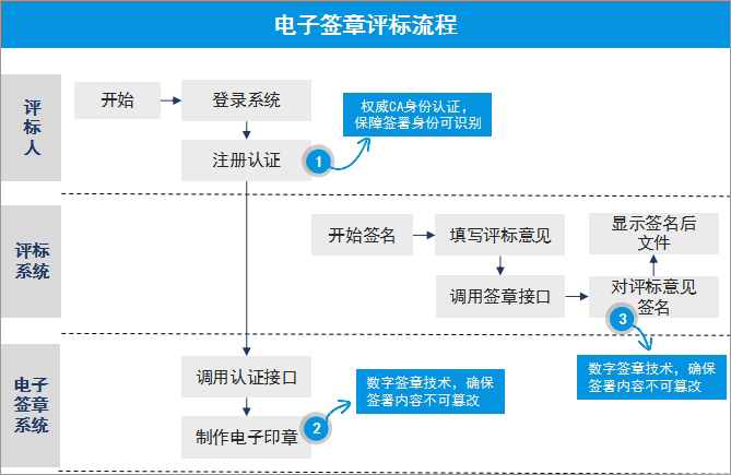 采购文件