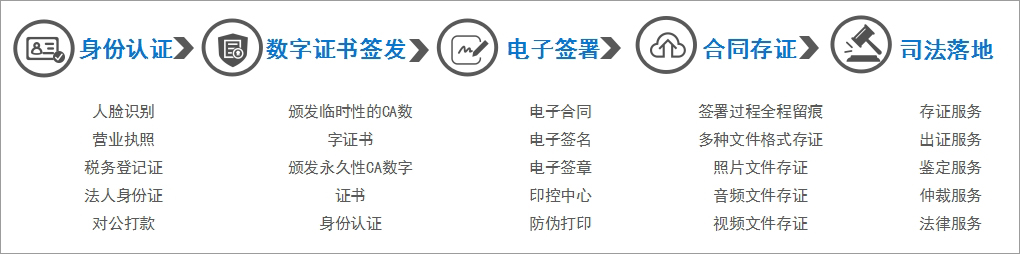 采购文件