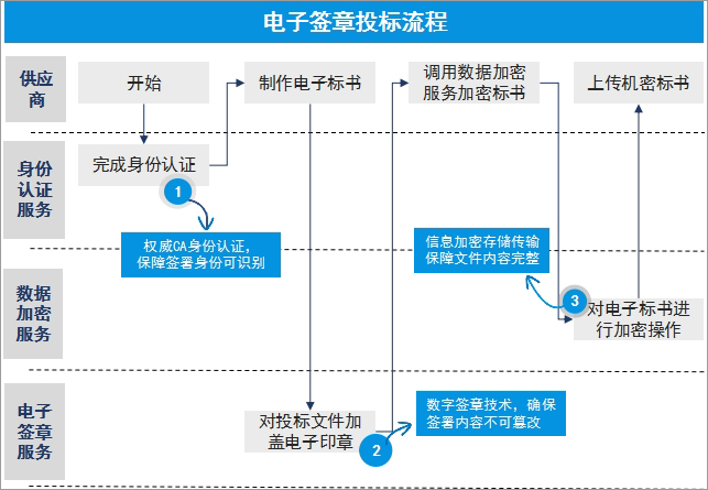 采购文件