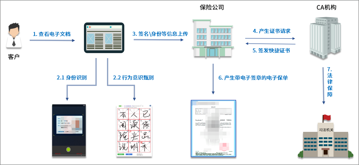 电子保单
