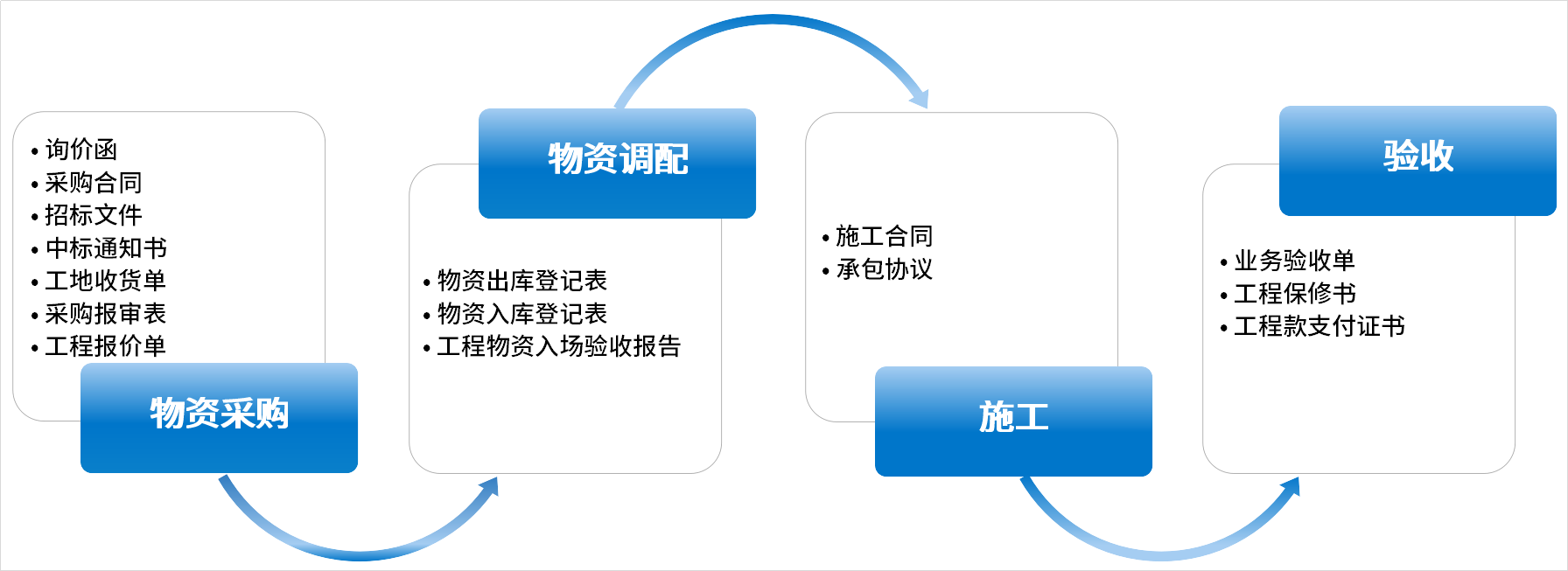 电子签约