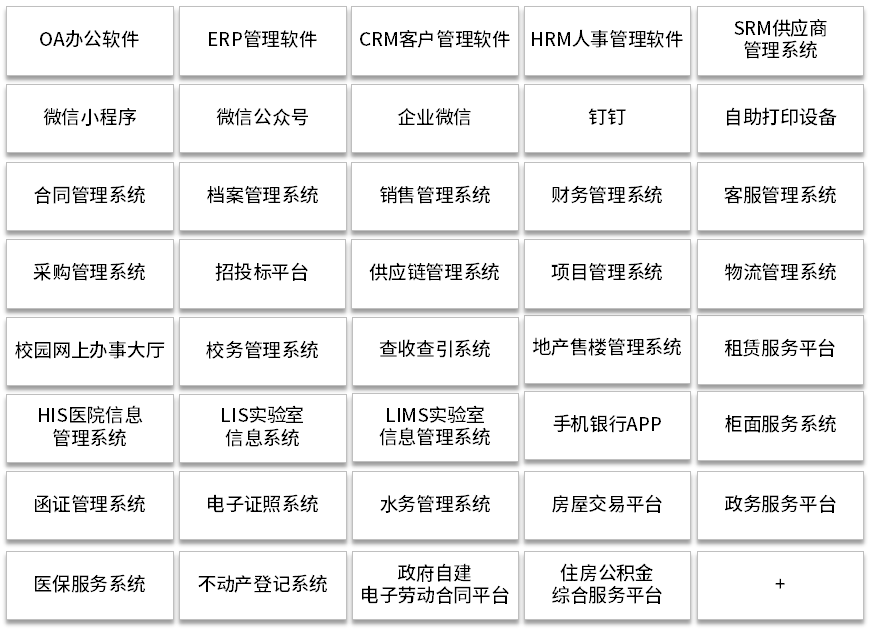 电子签章集成应用方案